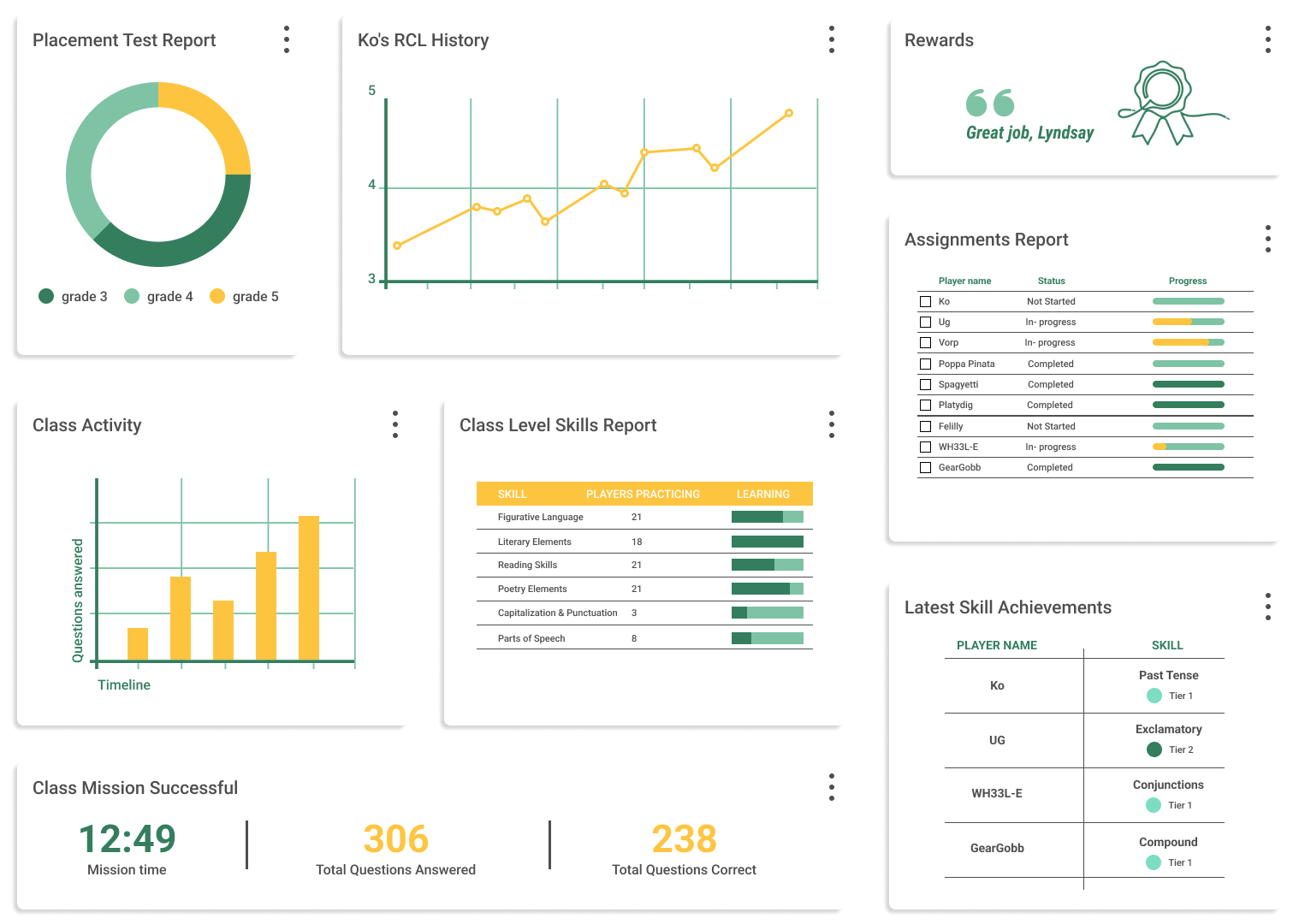 Reports dashboard: placement test, RCL history, class activity, skills report, and assignments